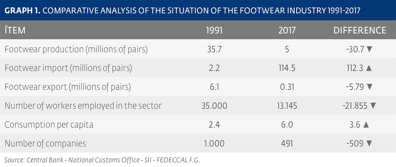 CHILE: footwear market