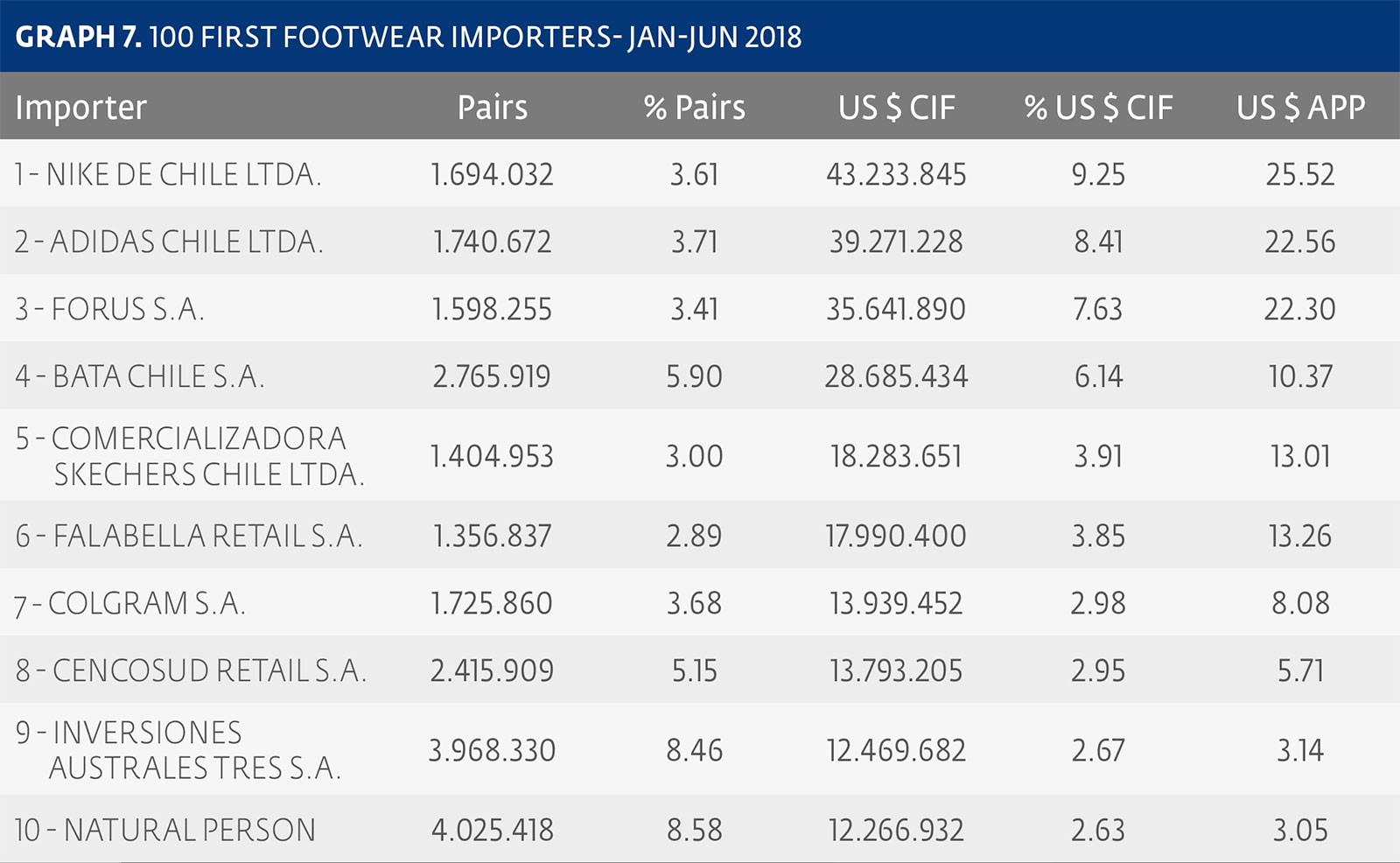 CHILE: footwear market