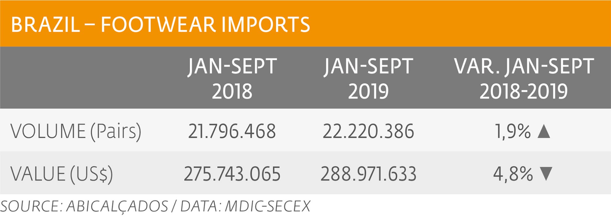 Imports: without major variants