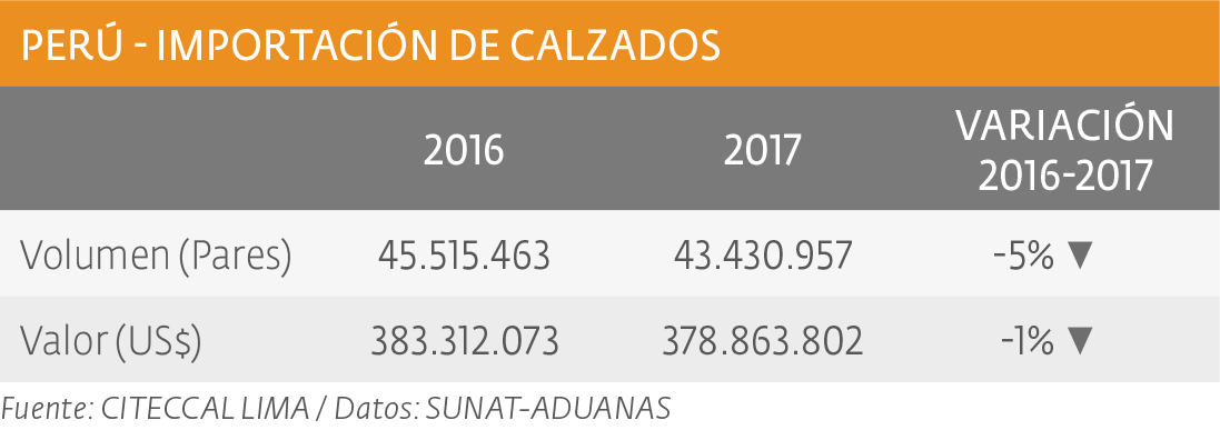 Importaciones de calzados