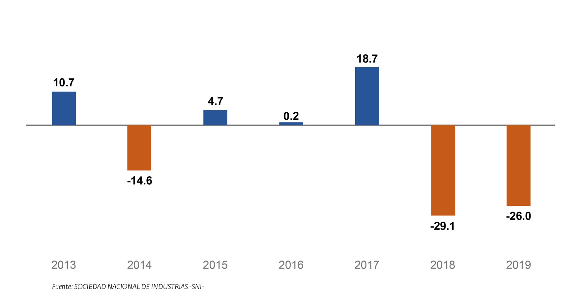 PERÚ: Importaciones irregulares  y pandemia golpean al sector calzado