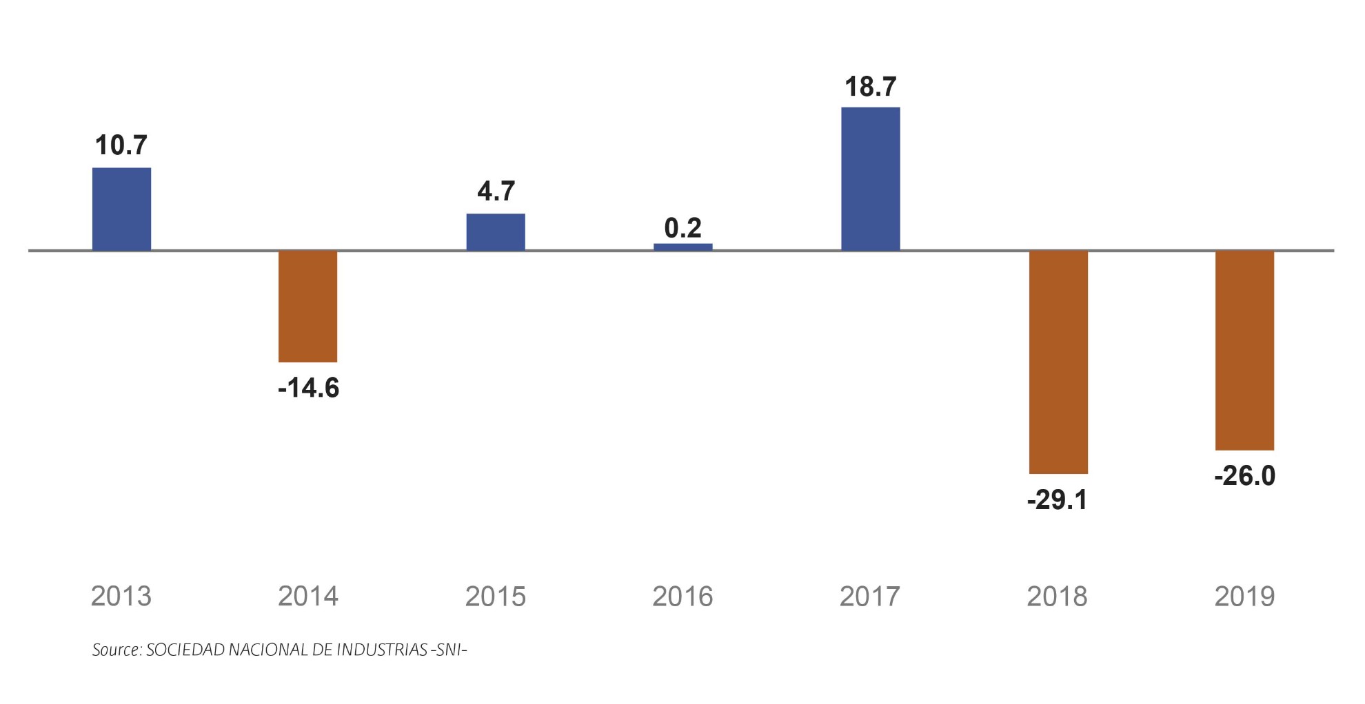 PERU: Irregular imports and pandemic hit the footwear sector