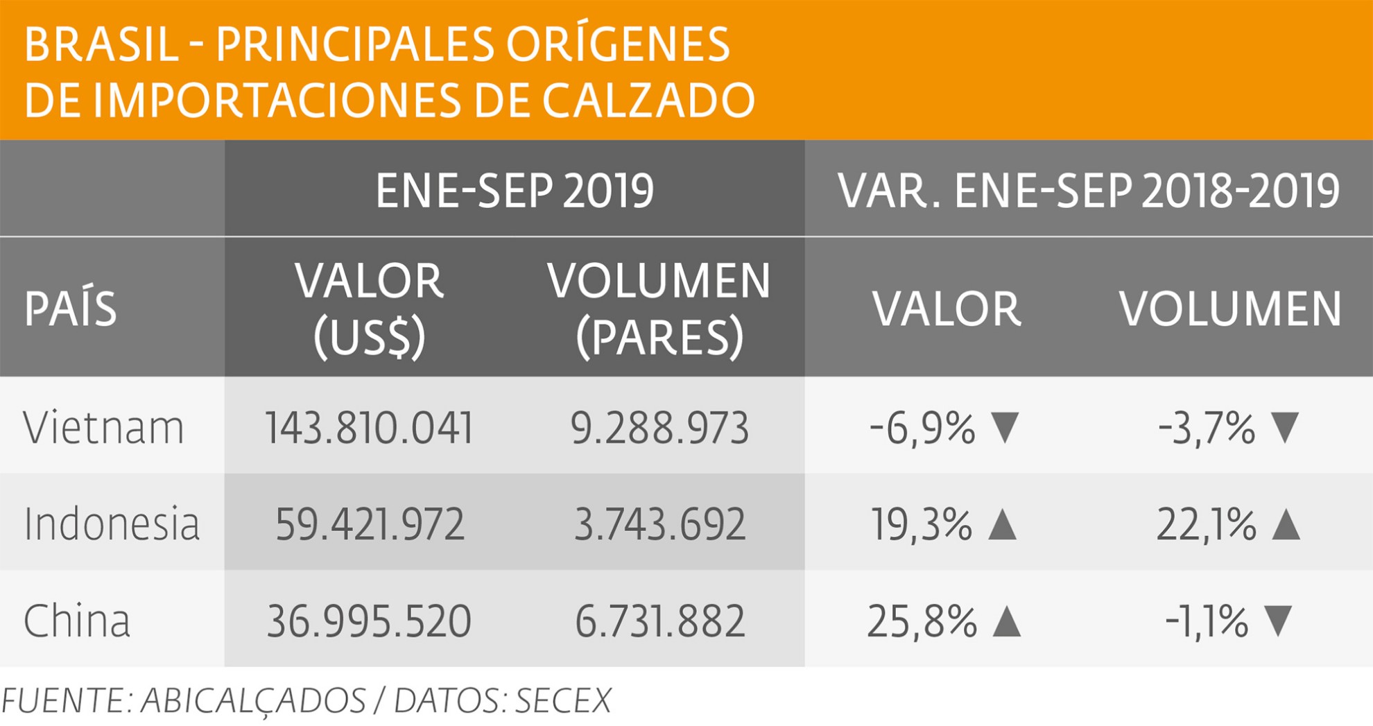 Importaciones: sin mayores variantes