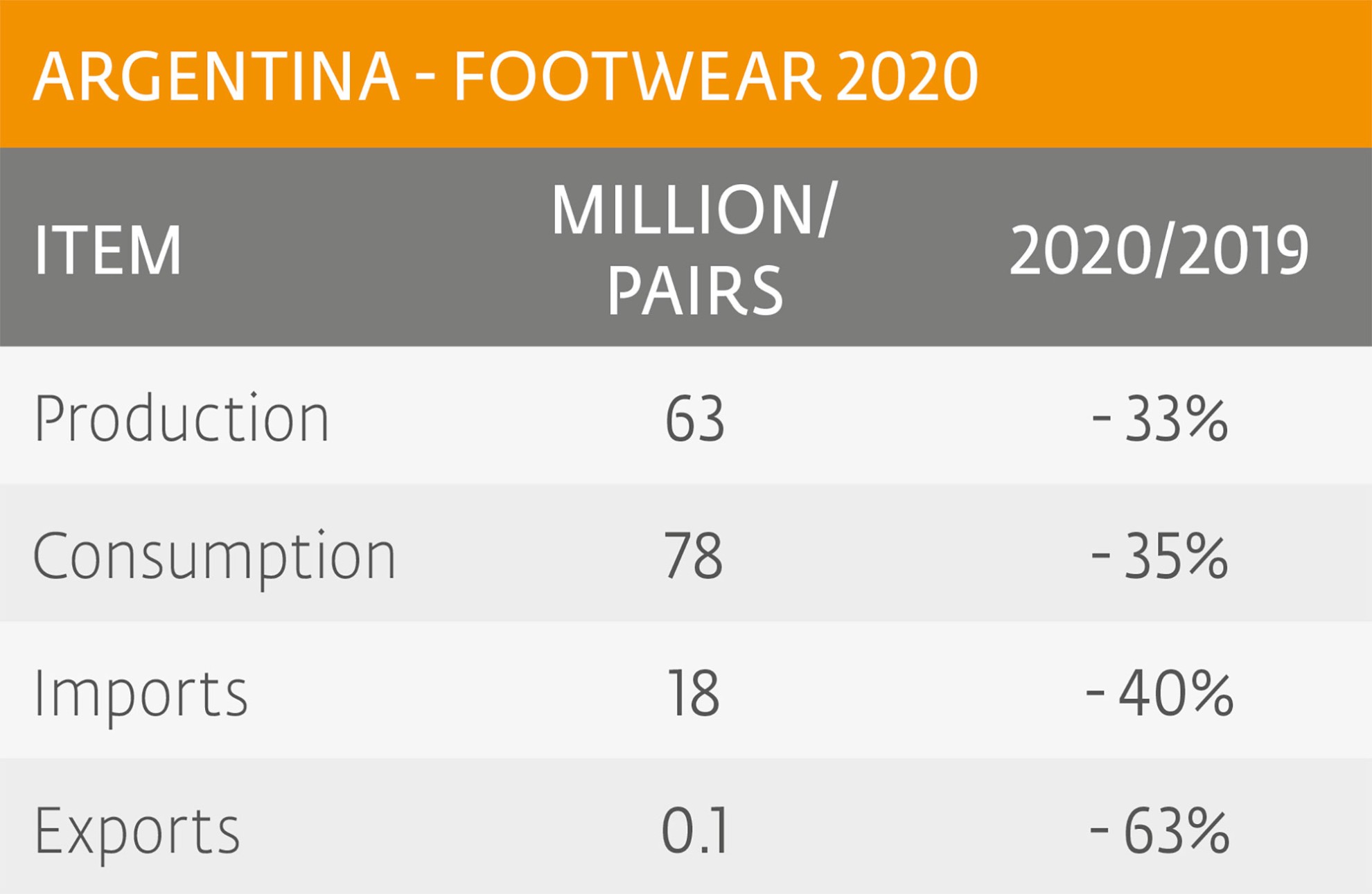 2020 summary: FOOTWEAR sector, estimated data