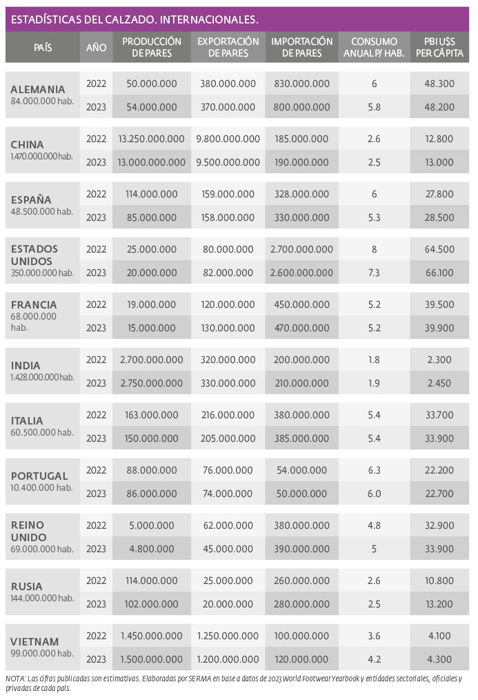 estadisticas-del-calzado-internacionales.jpg