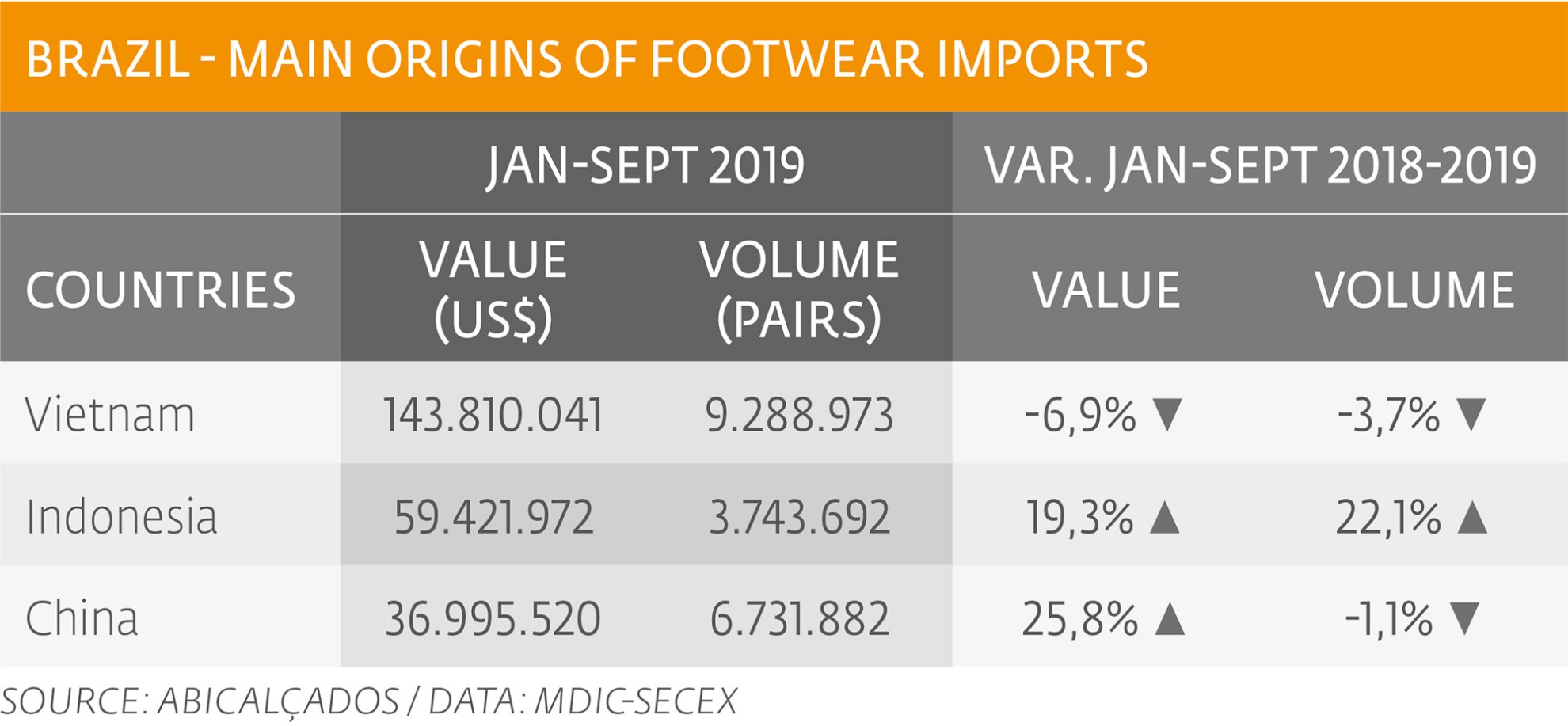 Imports: without major variants