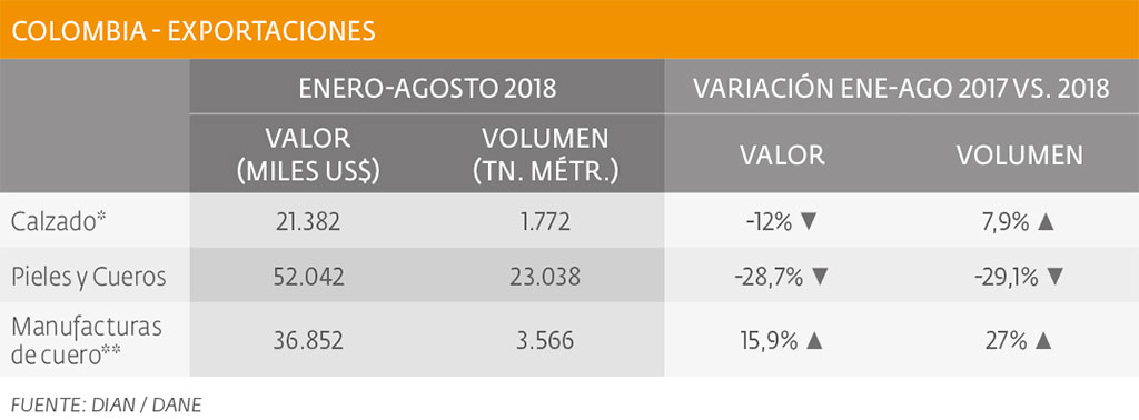 Exportaciones