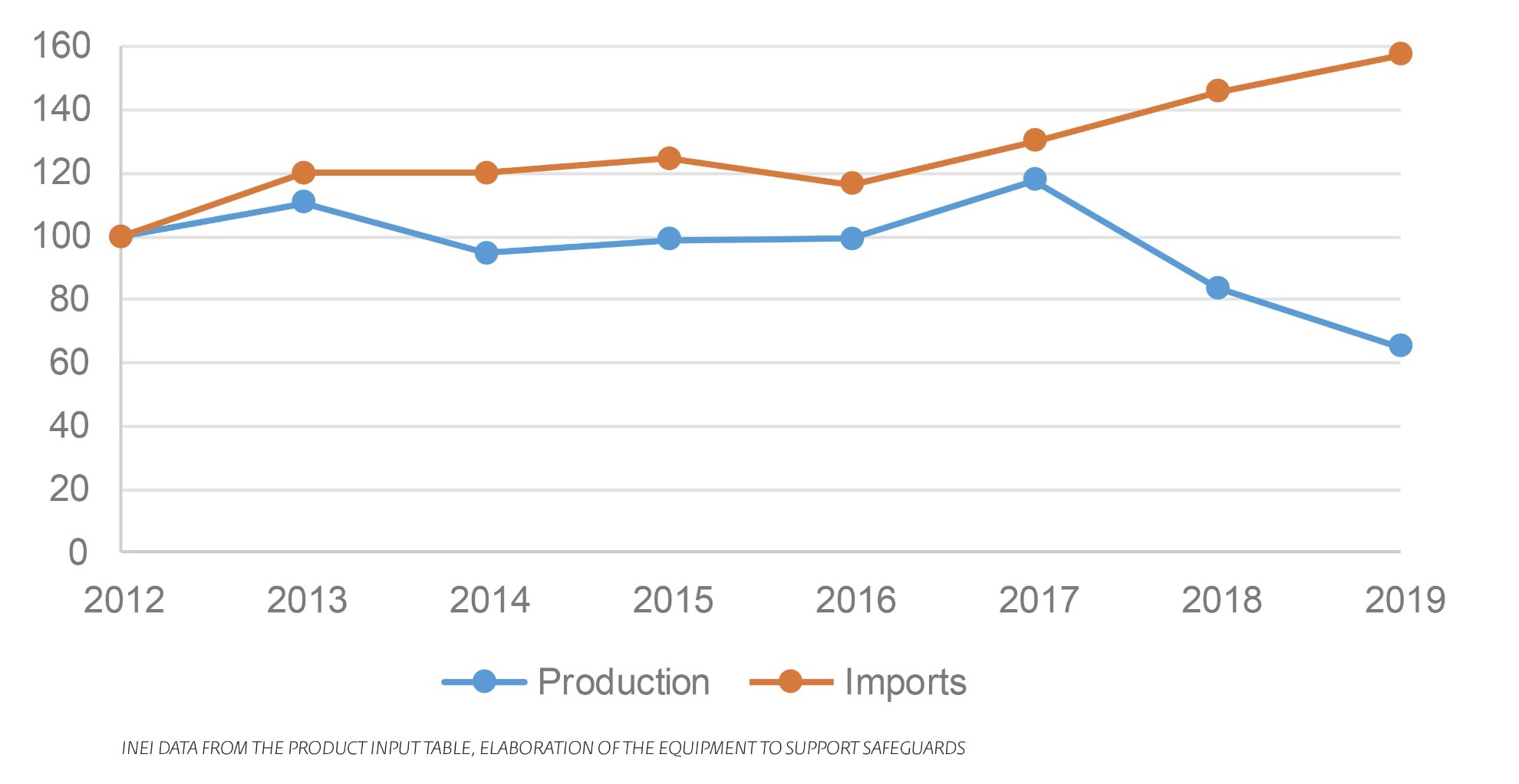 PERU: Irregular imports and pandemic hit the footwear sector
