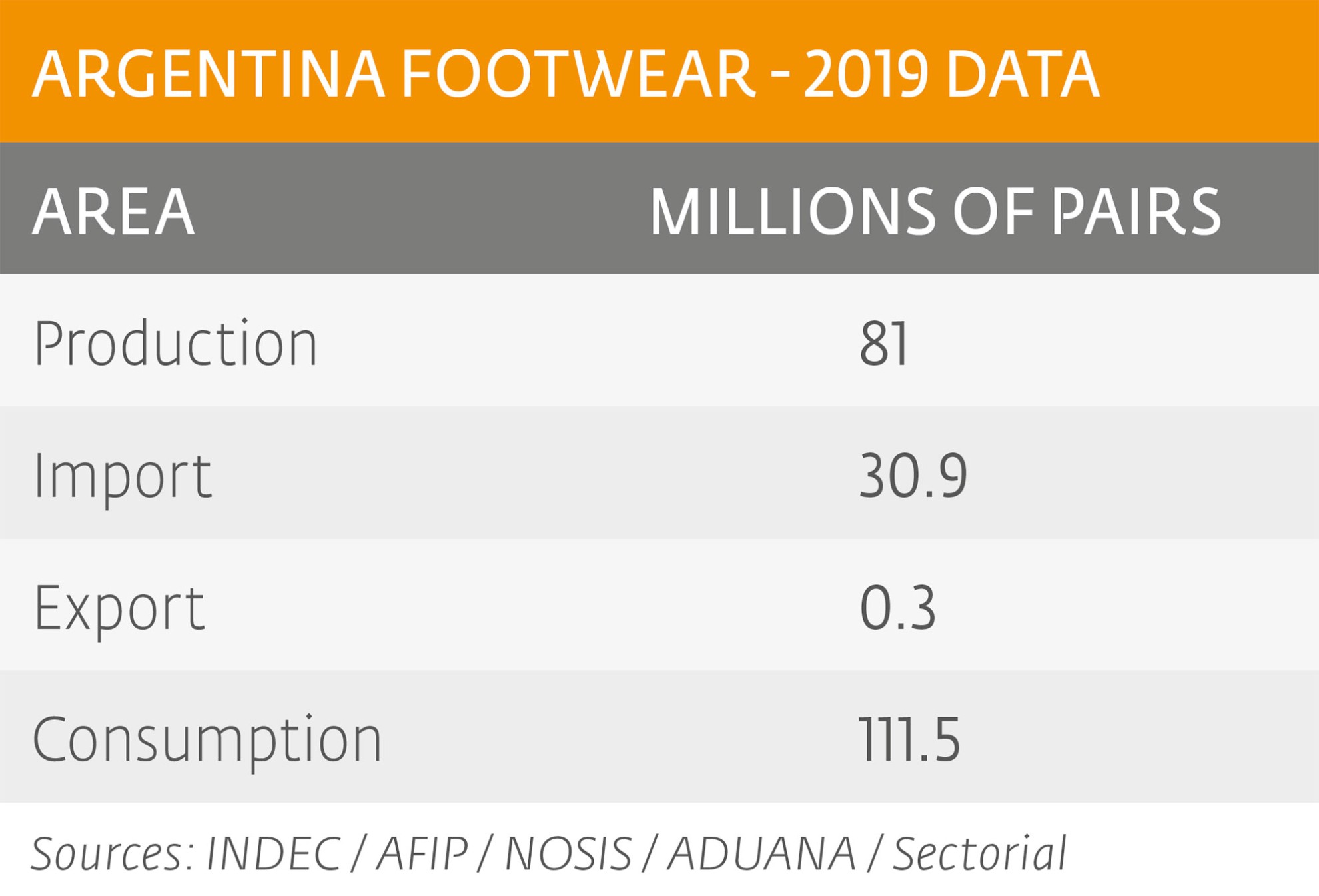 ARGENTINA FOOTWEAR - 2019 DATA