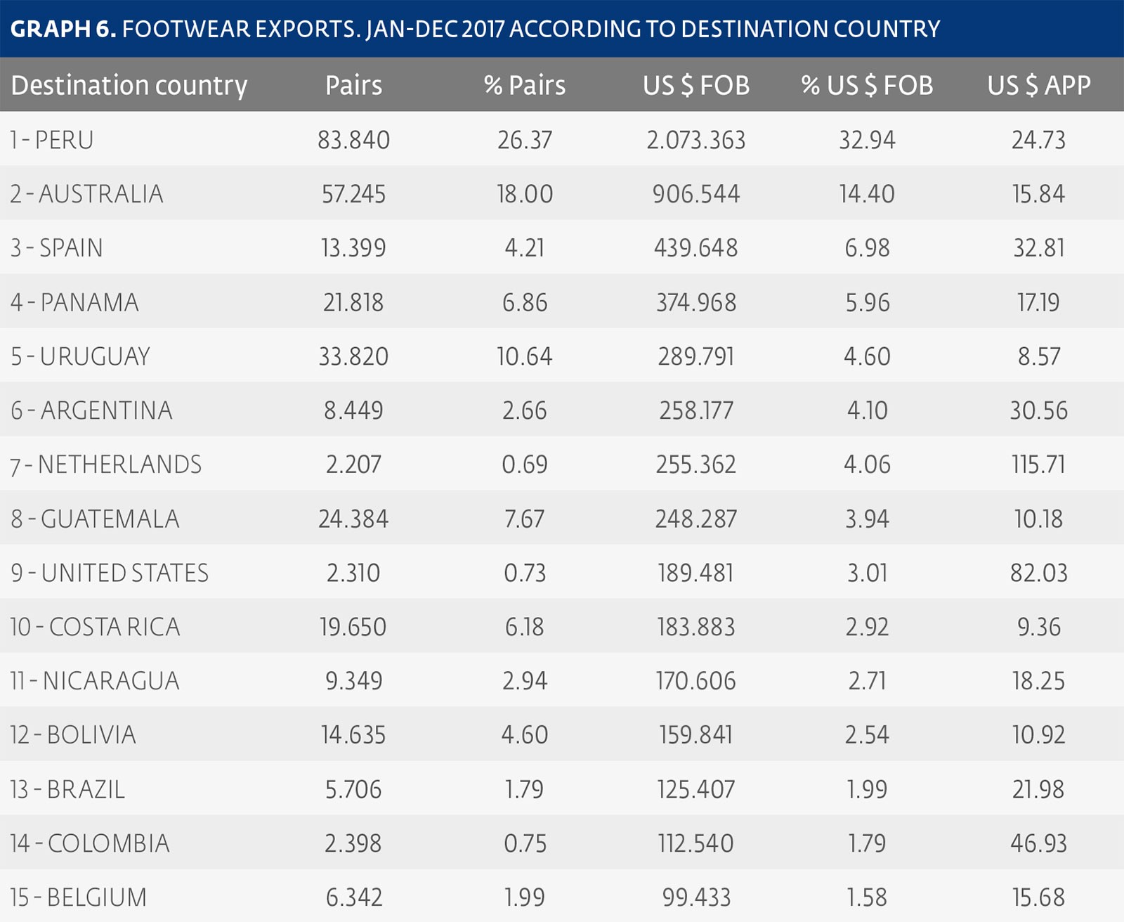 CHILE: footwear market