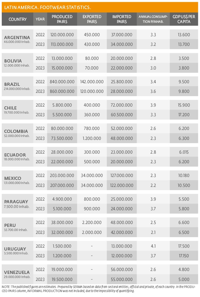 alatin-america-footwear-stats 2021 2022 i.png