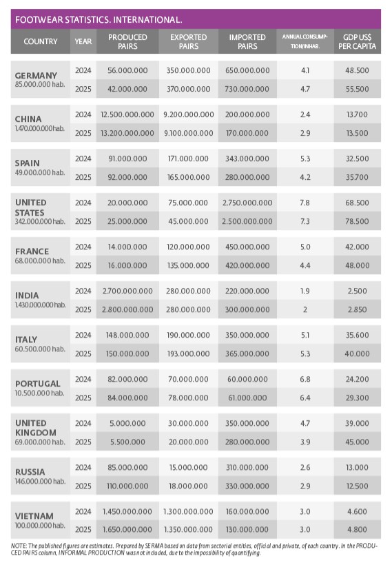 footwear-stats-international 2021 2022