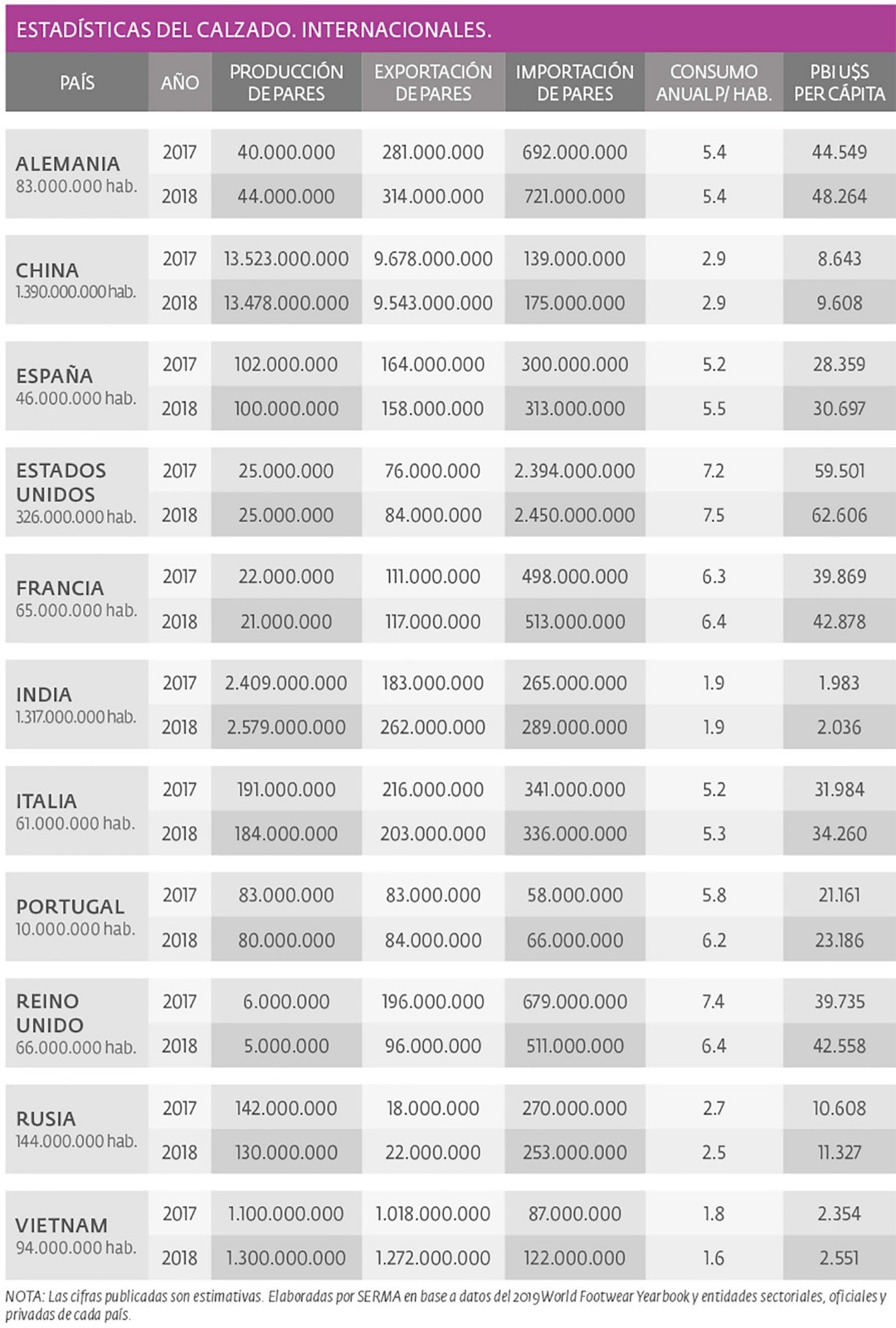 Footwear stats. International.