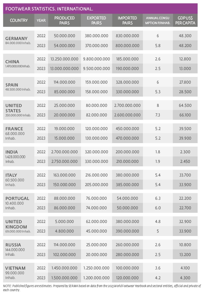 footwear-stats-international 2021 2022