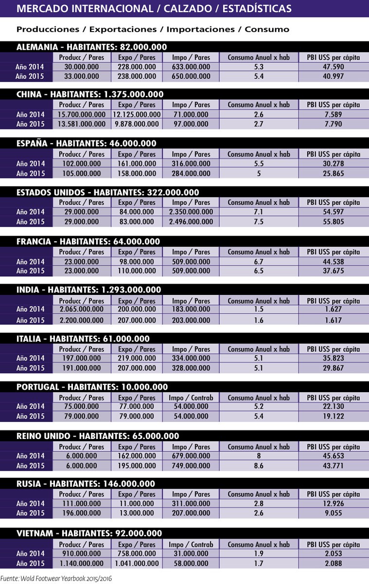 Footwear stats. International.