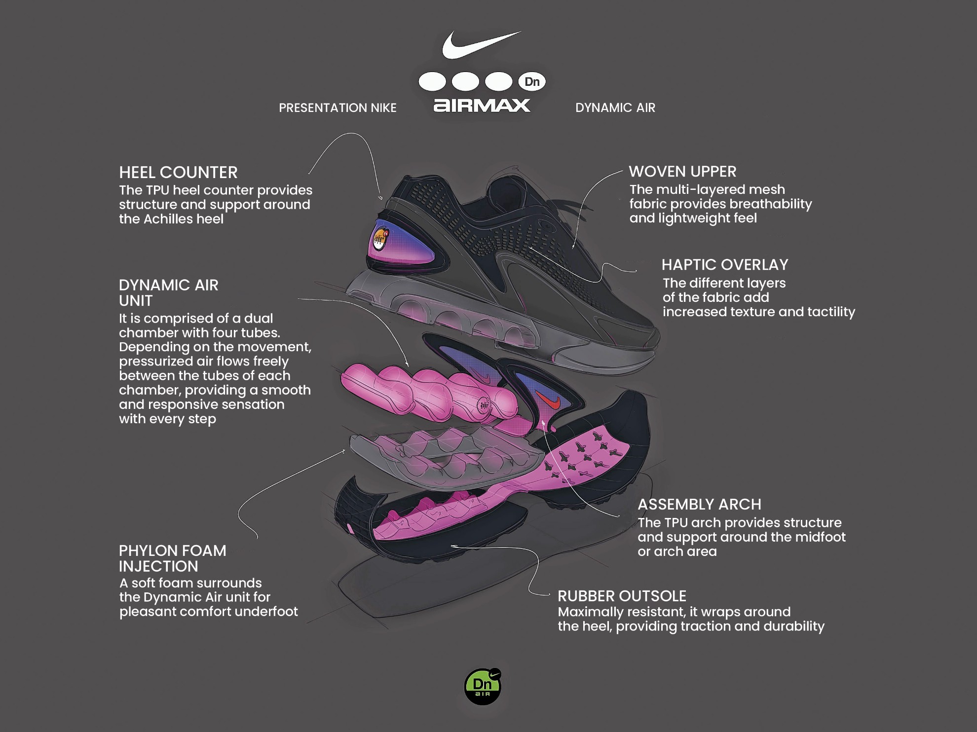 Revolutionary cushioning system: The new generation of NIKE AIR MAX