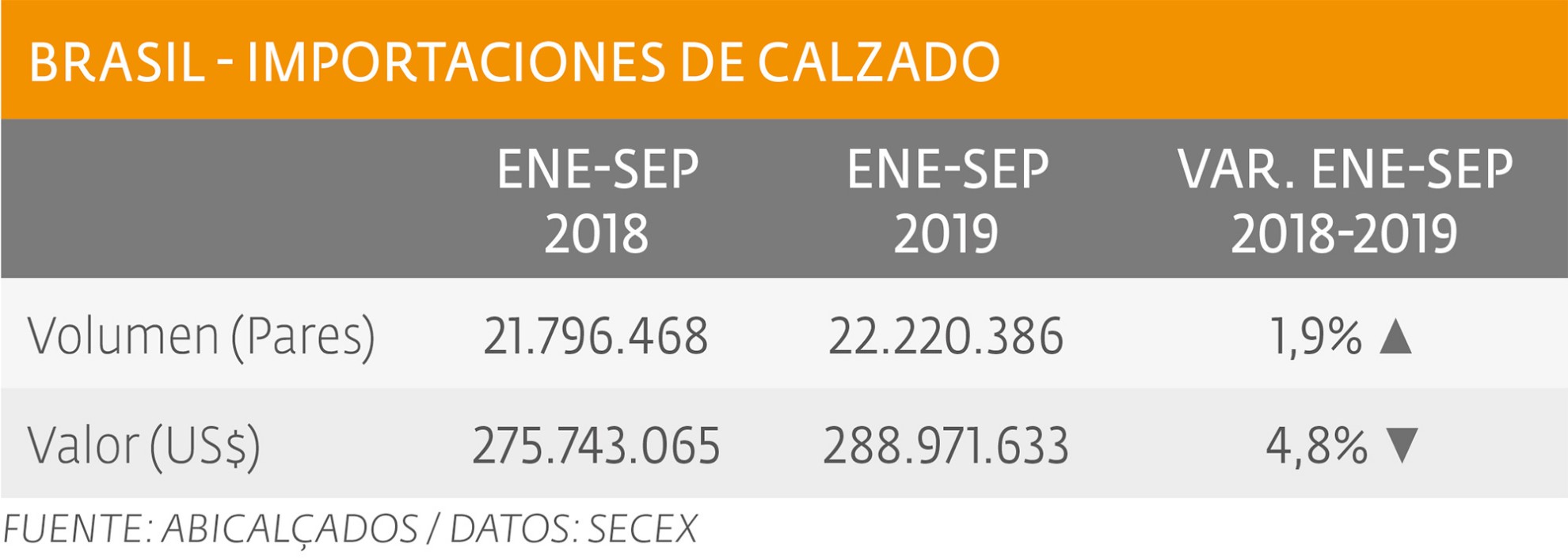 Importaciones: sin mayores variantes