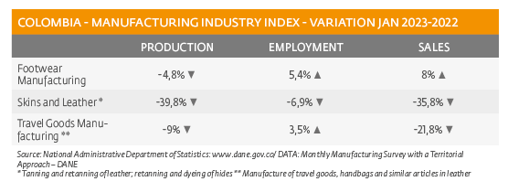 2023 started with negative indicators