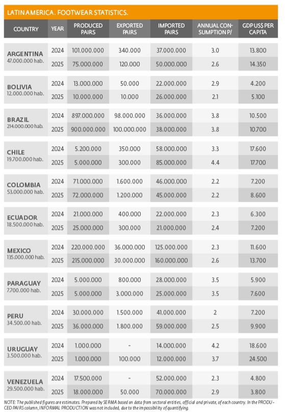alatin-america-footwear-stats 2021 2022 i.png