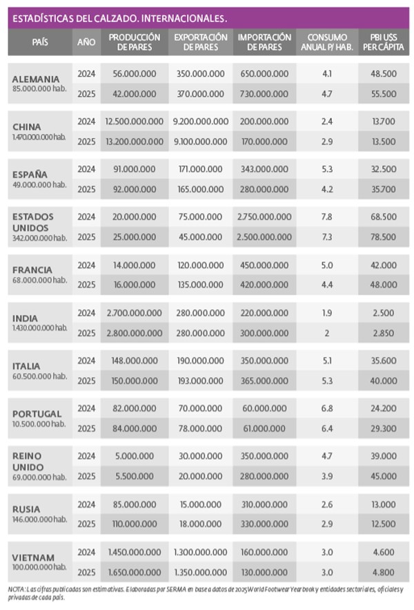 estadisticas-del-calzado-internacionales.jpg