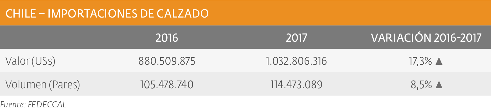 Importaciones de calzado