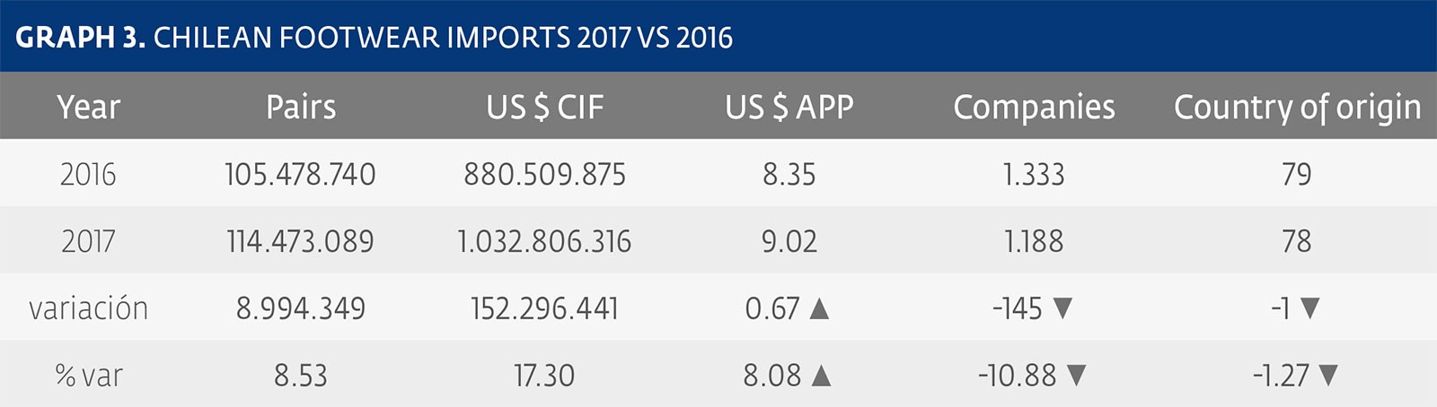 CHILE: footwear market