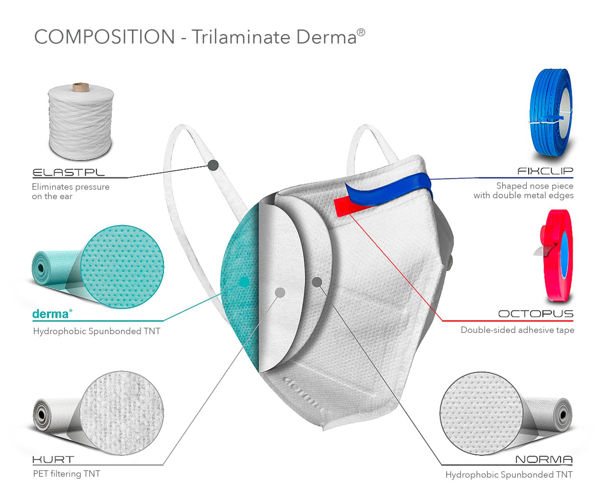 Three-layer maximum security face masks