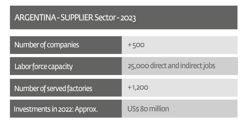 Suppliers support Footwear Promotion Law but request clarifications