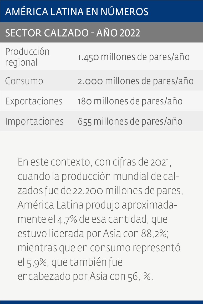 Calzado Latinoamericano: en marcha hacia su integración