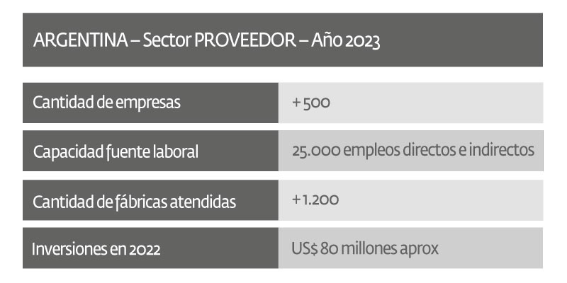 Proveedores acompañan Ley de Promoción del Calzado, pero solicitan precisiones