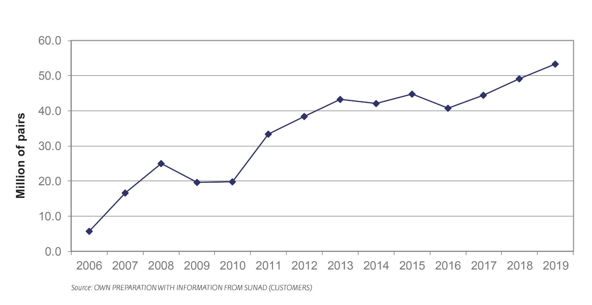 PERU: Irregular imports and pandemic hit the footwear sector